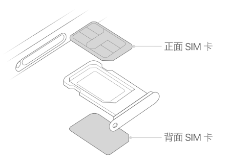 昭觉苹果15维修分享iPhone15出现'无SIM卡'怎么办